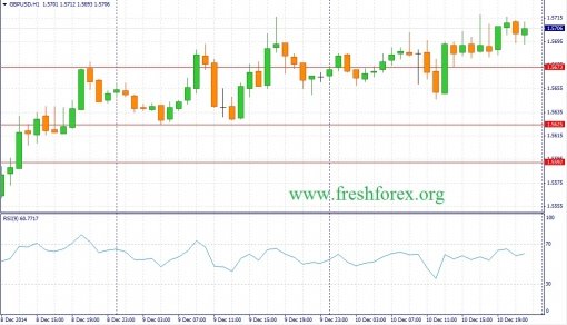 forex-fundamental-analysis-11122014-2.jpg