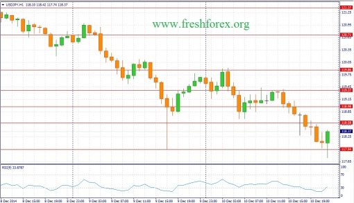 forex-fundamental-analysis-11122014-3.jpg