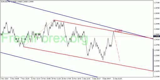 forex-quantum-analysis-11122014-1.gif