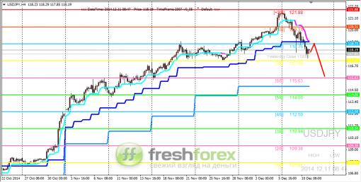 forex-trading-11122014-3.png