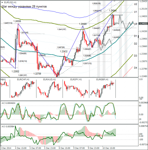 forex-eurusd-11122014.png