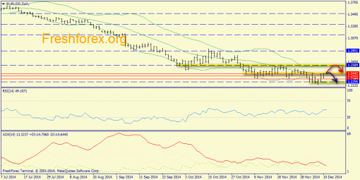 forex-trend-11122014-1.png