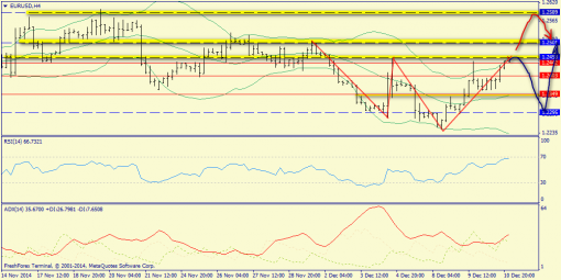 forex-trend-11122014-2.png