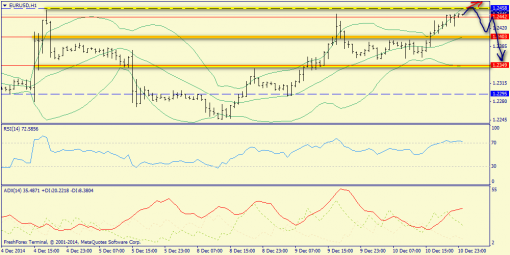 forex-trend-11122014-3.png