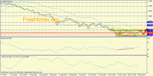 forex-trend-11122014-4.png