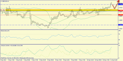 forex-trend-11122014-6.png