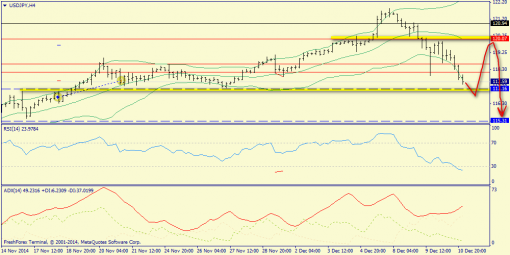forex-trend-11122014-8.png