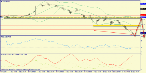 forex-trend-11122014-9.png