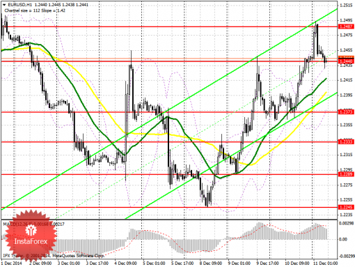 forex-prognosis-11122014.png