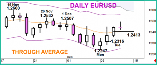 forex-eurusd-11-12-2014-1.png