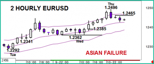 forex-eurusd-11-12-2014-2.png