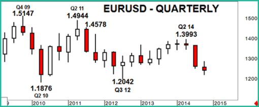 forex-eurusd-11-12-2014-3.png