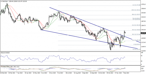gold-silver-11122014-1.png