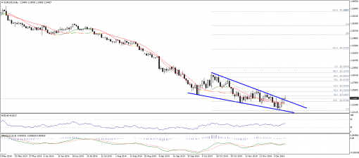 forex-technical-analysis-11122014-1.png