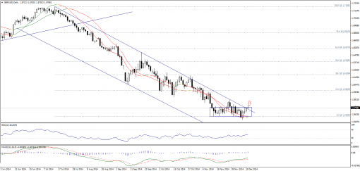 forex-technical-analysis-11122014-2.png