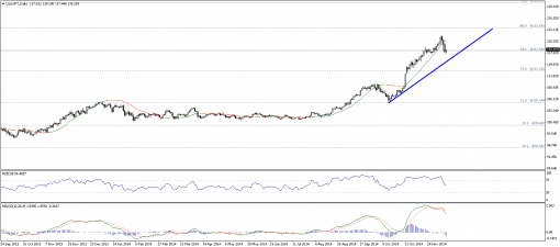 forex-technical-analysis-11122014-3.png