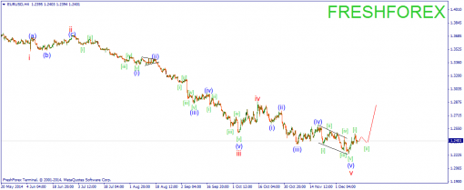 forex-wave-12122014-1.png