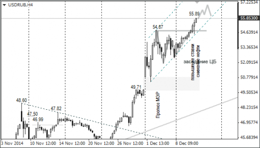 forex-ruble-12122014-1.png