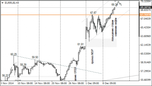 forex-ruble-12122014-2.png