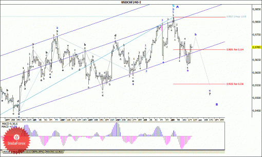 forex-wave-analysis-12122014-3.gif
