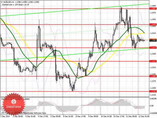 forex-prognosis-12122014.png