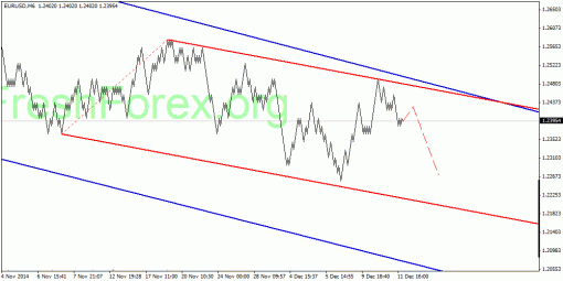 forex-quantum-analysis-12122014-1.gif