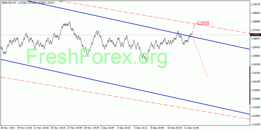 forex-quantum-analysis-12122014-2.gif