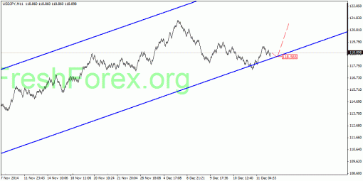 forex-quantum-analysis-12122014-3.gif