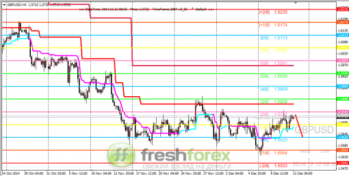 forex-trading-12122014-2.png