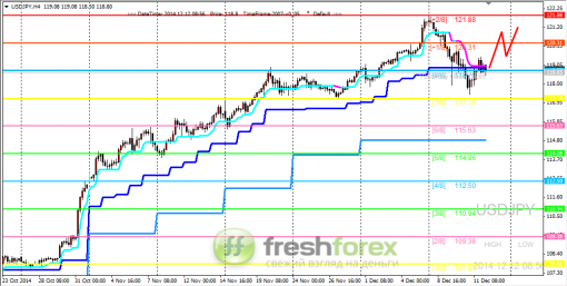 forex-trading-12122014-3.png
