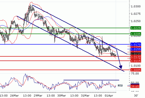 USDCAD20100401.GIF