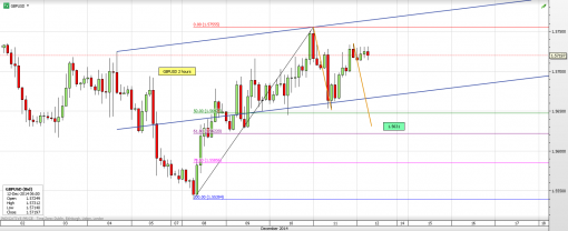 forex-eurusd-12-12-2014-2.png