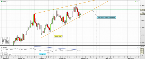 forex-eurusd-12-12-2014-3.png