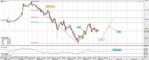 forex-eurusd-12-12-2014-4.png