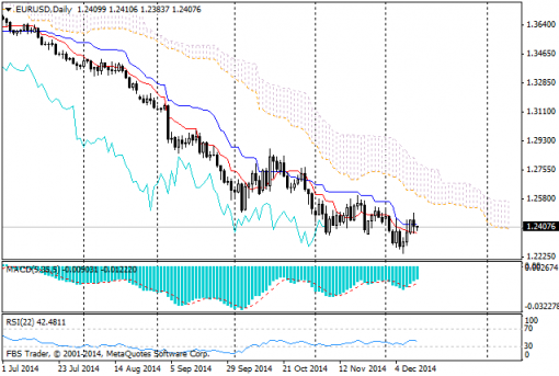 forex-ichimoku-12122014-1.png