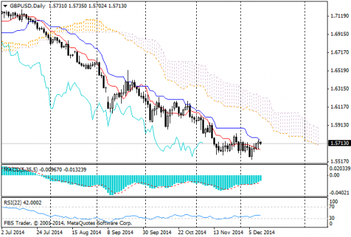 forex-ichimoku-12122014-3.png