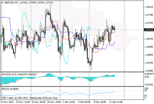 forex-ichimoku-12122014-4.png