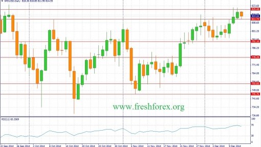 forex-fundamental-analysis-14122014-3.jpg