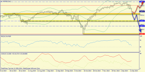 forex-trend-14122014-3.png