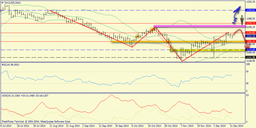 forex-trend-14122014-9.png