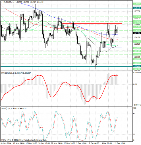 forex-analysis-eurusd-15122014.jpg