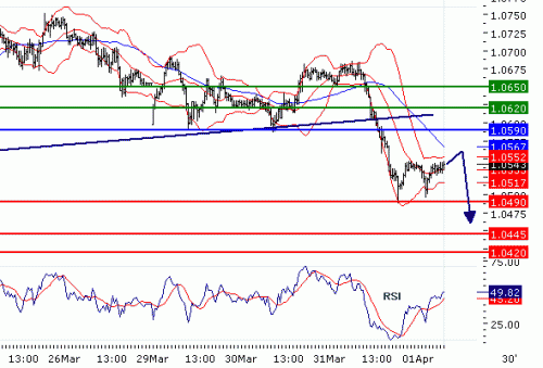 USDCHF20100401.GIF