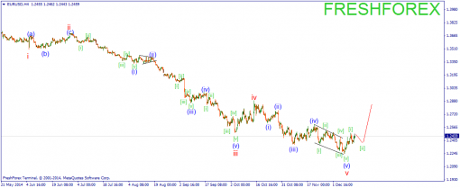 forex-wave-15122014-1.png