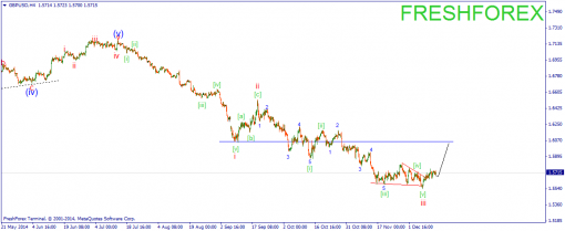forex-wave-15122014-2.png