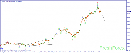 forex-wave-15122014-3.png