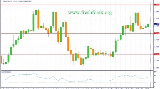 forex-fundamental-analysis-15122014-1.jpg