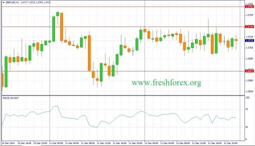 forex-fundamental-analysis-15122014-2.jpg