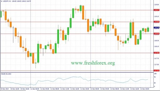 forex-fundamental-analysis-15122014-3.jpg