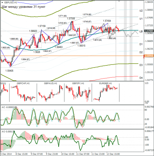 forex-gbpusd-15122014.png