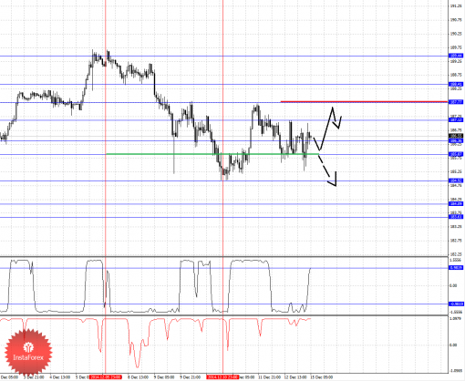 forex-fractal-15122014-8.png